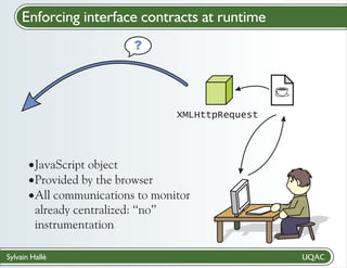 Enforcing interface contracts at runtime

XMLHttpRequest

·
JavaScript object
·
Provided by the browser
·
All communications to monitor
already centralized: ‘‘no’’
instrumentation
Sylvain Hallé

 