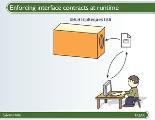 Enforcing interface contracts at runtime
XMLHttpRequestBB

Sylvain Hallé

 