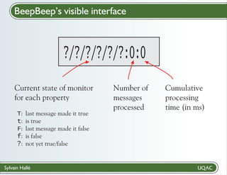 BeepBeep’s visible interface

?/?/?/?/?/?:0:0
Current state of monitor
for each property
T:
t:
F:
f:
?:

last message made it true
is true
last message made it false
is false
not yet true/false

Sylvain Hallé

Number of
messages
processed

Cumulative
processing
time (in ms)

 