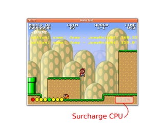 Surcharge CPU

 