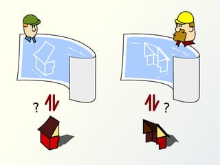 b

?

c
a

b

c
a

?

 