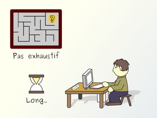 ?

Pas exhaustif

T

ES

T
M.

Long…

 