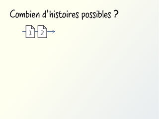 Combien d'histoires possibles ?
1

2

 