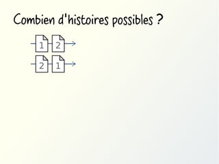 Combien d'histoires possibles ?
1

2

2

1

 