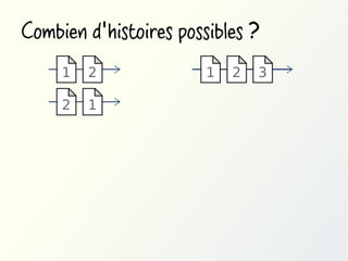 Combien d'histoires possibles ?
1

2

2

1

1

2

3

 