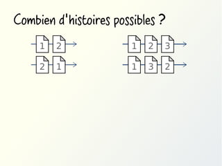 Combien d'histoires possibles ?
1

2

1

2

3

2

1

1

3

2

 