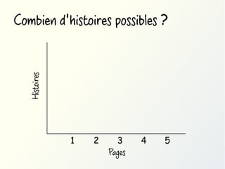 Histoires

Combien d'histoires possibles ?

1

2

3
Pages

4

5

 