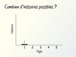 Histoires

Combien d'histoires possibles ?

1

1

2

3
Pages

4

5

 