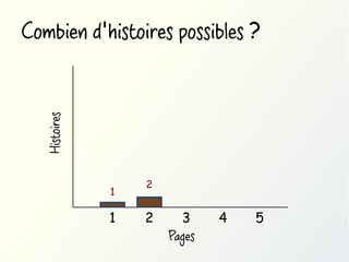 Histoires

Combien d'histoires possibles ?

1

1

2

2

3
Pages

4

5

 