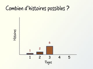 Histoires

Combien d'histoires possibles ?

6
1

1

2

2

3
Pages

4

5

 
