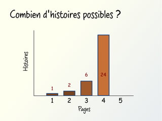 Histoires

Combien d'histoires possibles ?

6
1

1

24

2

2

3
Pages

4

5

 