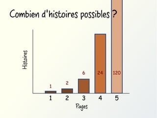 Histoires

Combien d'histoires possibles ?

6
1

1

24

120

4

5

2

2

3
Pages

 
