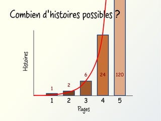 Histoires

Combien d'histoires possibles ?

6
1

1

24

120

4

5

2

2

3
Pages

 