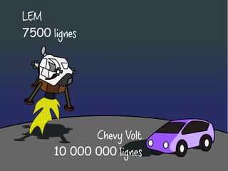 LEM
7500 lignes

Chevy Volt
10 000 000 lignes

 