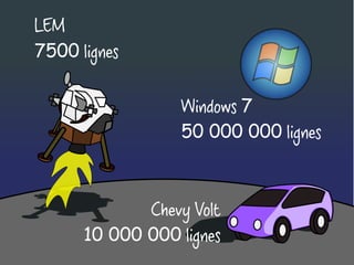 LEM
7500 lignes
Windows 7
50 000 000 lignes

Chevy Volt
10 000 000 lignes

 