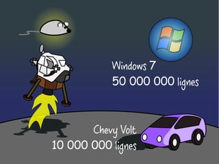 Windows 7
50 000 000 lignes

Chevy Volt
10 000 000 lignes

 
