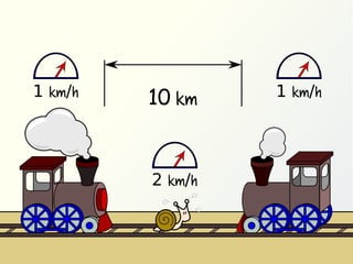 1 km/h

10 km

2 km/h

1 km/h

 