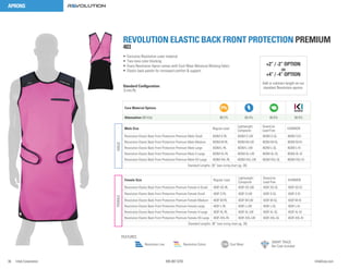Lead Apron Catalog by Infab Corporation | PDF