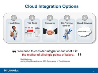 Cloud Integration Options Outsource Cloud Services On-Premise  Tools for IT 4 5 3 Hand Code You need to consider integration for what it is:  the mother of all single points of failure . “ ” David Linthicum Author,  Cloud Computing and SOA Convergence in Your Enterprise Free Tools 2 1 