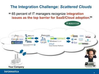 The Integration Challenge:  Scattered Clouds 65 percent of IT managers recognize  integration issues as the top barrier for SaaS/Cloud adoption . “ ” Your Company 