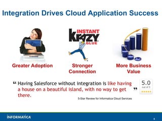 Integration Drives Cloud Application Success Greater Adoption Stronger Connection More Business Value Having Salesforce without integration is  like having a house on a beautiful island, with no way to get there. 5-Star Review for Informatica Cloud Services “ ” 