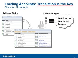 Loading Accounts: Translation is the Key Common Scenarios: Address Fields Customer Type 01 02 03 New Customer New Partner Prospect 