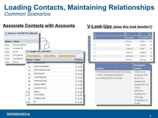 Loading Contacts, Maintaining Relationships Common Scenarios Associate Contacts with Accounts V-Look-Ups  (does this look familiar?) 