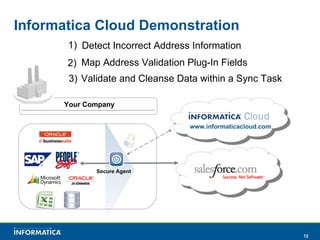 Informatica Cloud Demonstration Your Company www.informaticacloud.com Detect Incorrect Address Information Map Address Validation Plug-In Fields Validate and Cleanse Data within a Sync Task Secure Agent 1) 3) 2) 