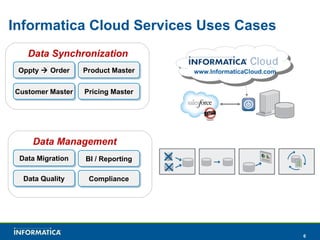 Informatica Cloud Services Uses Cases Data Synchronization Data Quality Data Management Data Migration BI / Reporting Customer Master Oppty    Order Pricing Master Product Master Compliance www.InformaticaCloud.com 