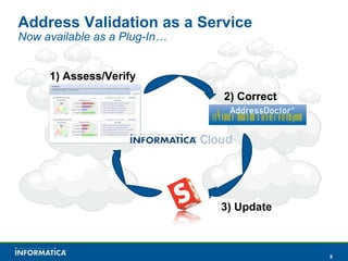 Address Validation as a Service Now available as a Plug-In… 1) Assess/Verify 2) Correct 3) Update 