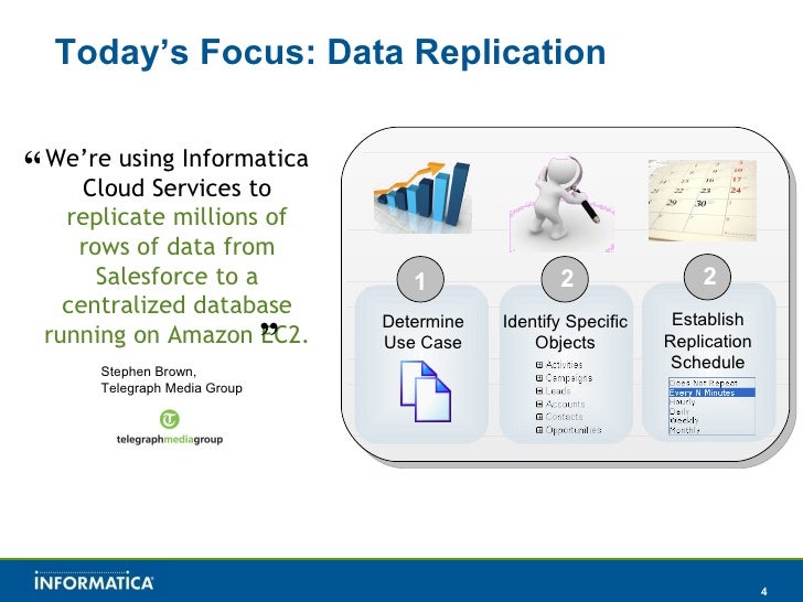 data replication as a service with the informatica cloud data replication
