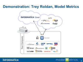 Demonstration: Trey Roldan, Model Metrics




                                            24
 