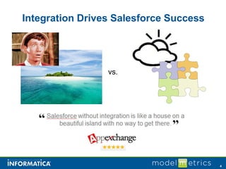 Integration Drives Salesforce Success




                 vs.




                                        4
 