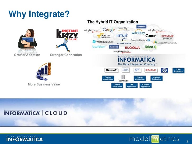 salesforce integration best practices