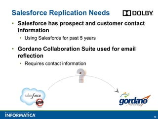 Salesforce Replication Needs
• Salesforce has prospect and customer contact
  information
  • Using Salesforce for past 5 years

• Gordano Collaboration Suite used for email
  reflection
  • Requires contact information




                                                 10
 