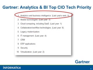Gartner: Analytics & BI Top CIO Tech Priority




                                            3
 