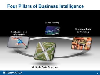 Four Pillars of Business Intelligence                    SCENE




                            Ad-hoc Reporting


                                               Historical Data
 Fast Access to                                  & Trending
  Information




                  Multiple Data Sources

                                                                 4
 