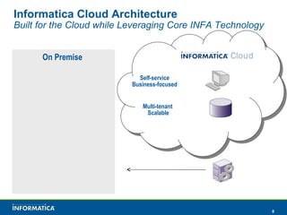 Informatica Cloud: Enterprise-Class Data Integration as a Service | PPT
