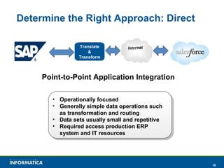 Determine the Right Approach: Direct Point-to-Point Application Integration Translate & Transform Operationally focused Generally simple data operations such as transformation and routing Data sets usually small and repetitive Requires access production ERP system and IT resources 