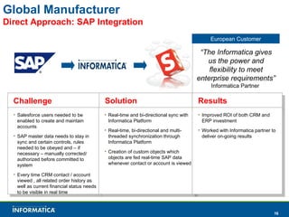 +850 salesforce.com Customers rely on Informatica to integrate Salesforce with OnPrem systems 