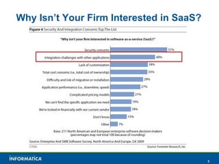 Why Isn’t Your Firm Interested in SaaS? 