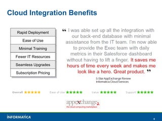 Cloud Integration Benefits Rapid Deployment Ease of Use Minimal Training Fewer IT Resources Seamless Upgrades Subscription Pricing 