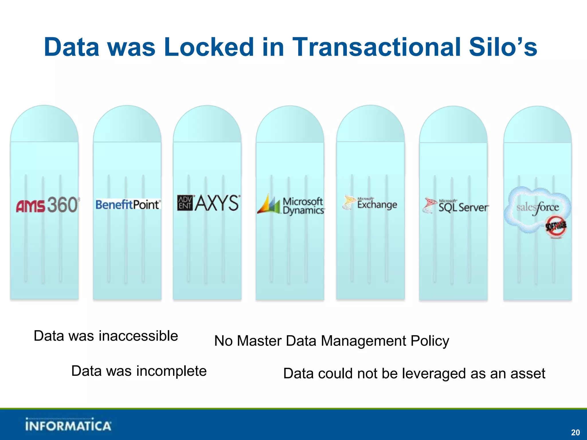 Data was Locked in Transactional Silo’s




Data was inaccessible      No Master Data Management Policy

     Data was incomplete            Data could not be leveraged as an asset


                                                                              20
 