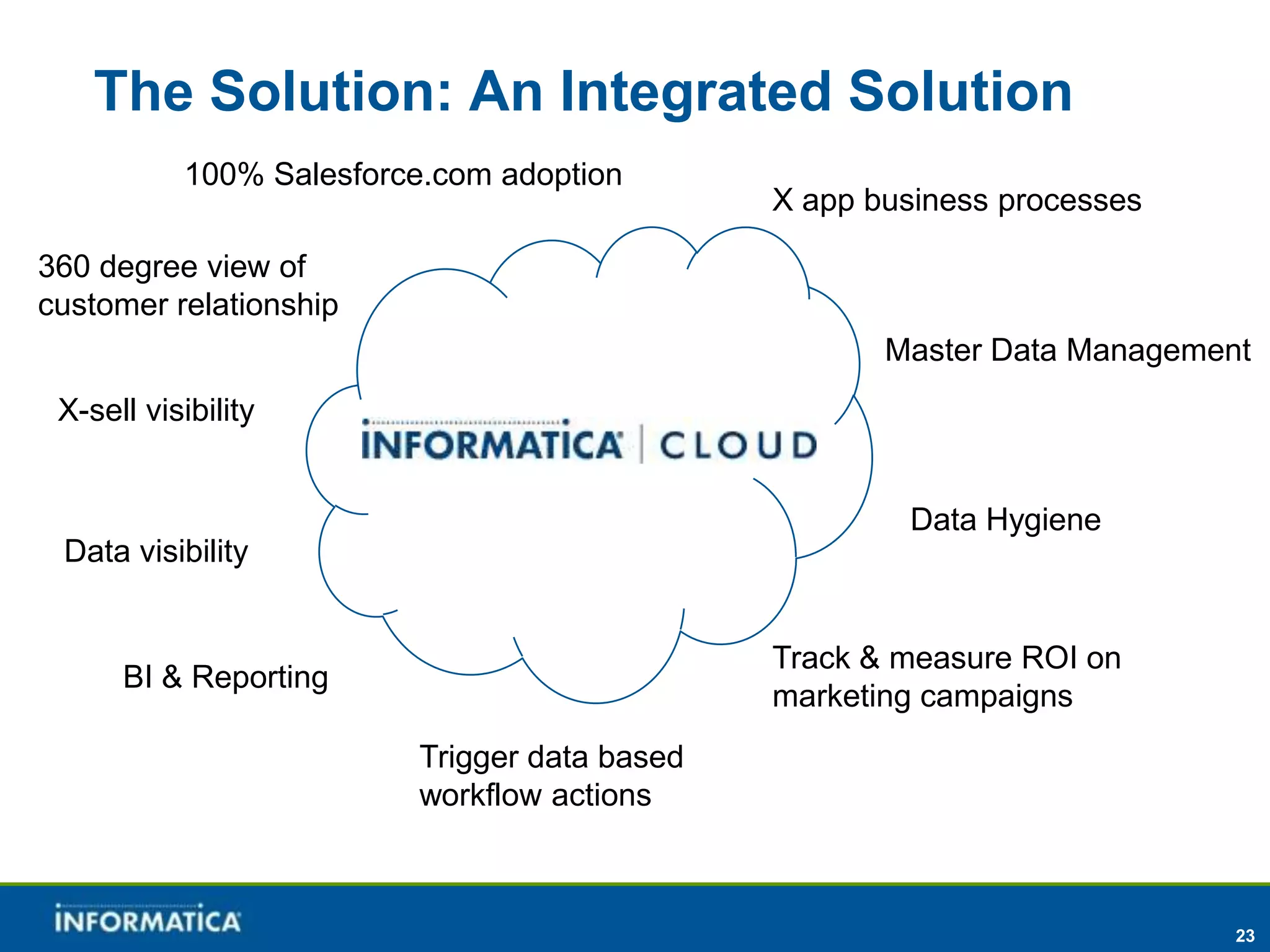 The Solution: An Integrated Solution
           100% Salesforce.com adoption
                                               X app business processes

360 degree view of
customer relationship
                                                      Master Data Management
 X-sell visibility


                                                       Data Hygiene
 Data visibility


                                               Track & measure ROI on
      BI & Reporting
                                               marketing campaigns
                          Trigger data based
                          workflow actions



                                                                           23
 