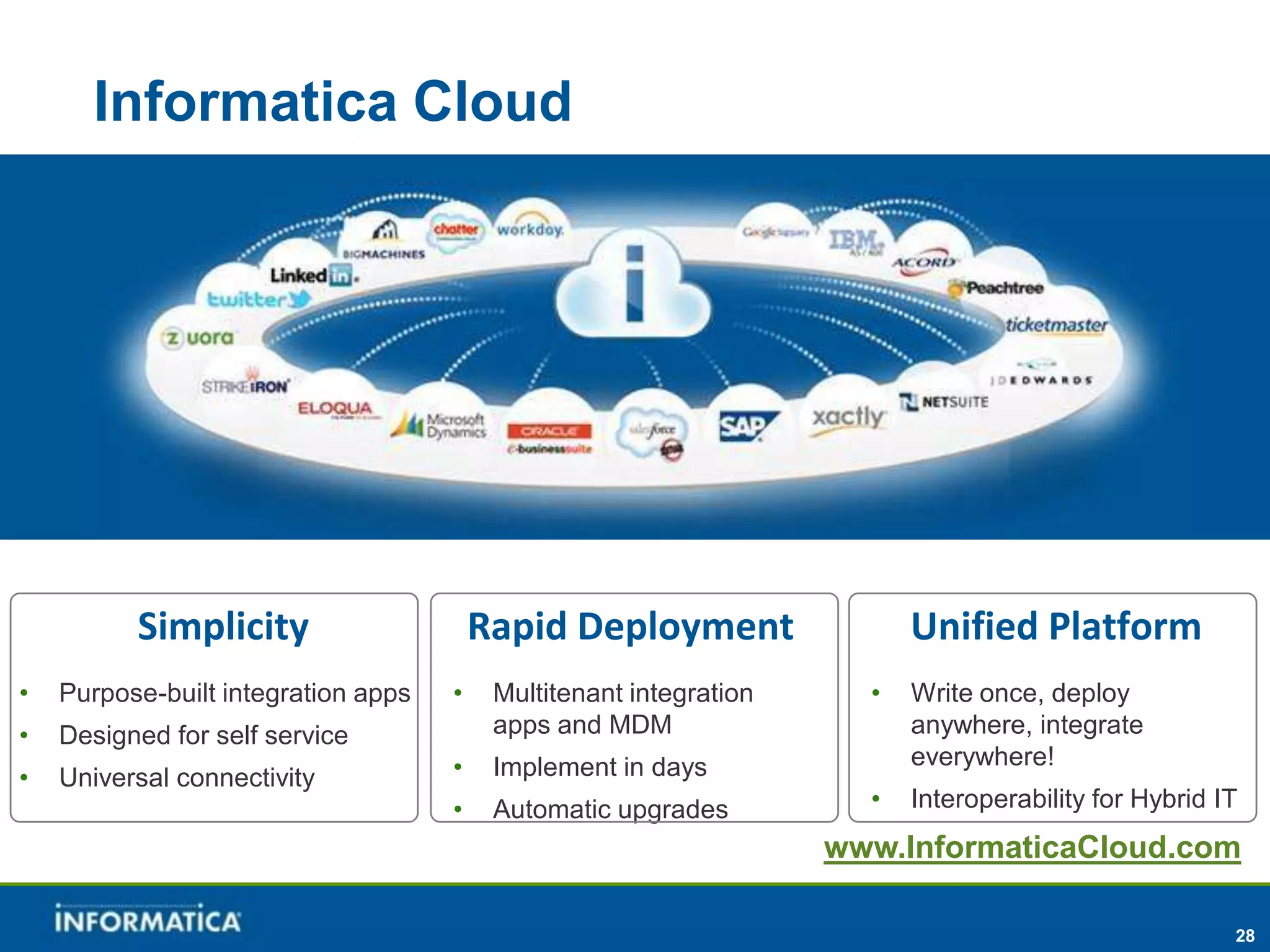 Informatica Cloud




          Simplicity                     Rapid Deployment                 Unified Platform
•   Purpose-built integration apps   •    Multitenant integration     •   Write once, deploy
•   Designed for self service             apps and MDM                    anywhere, integrate
                                     •    Implement in days               everywhere!
•   Universal connectivity
                                     •    Automatic upgrades          •   Interoperability for Hybrid IT
                                                                    www.InformaticaCloud.com

                                                                                                       28
 