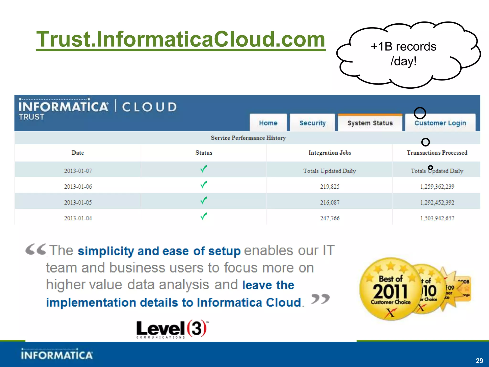 Trust.InformaticaCloud.com   +1B records
                                /day!




                                           29
 