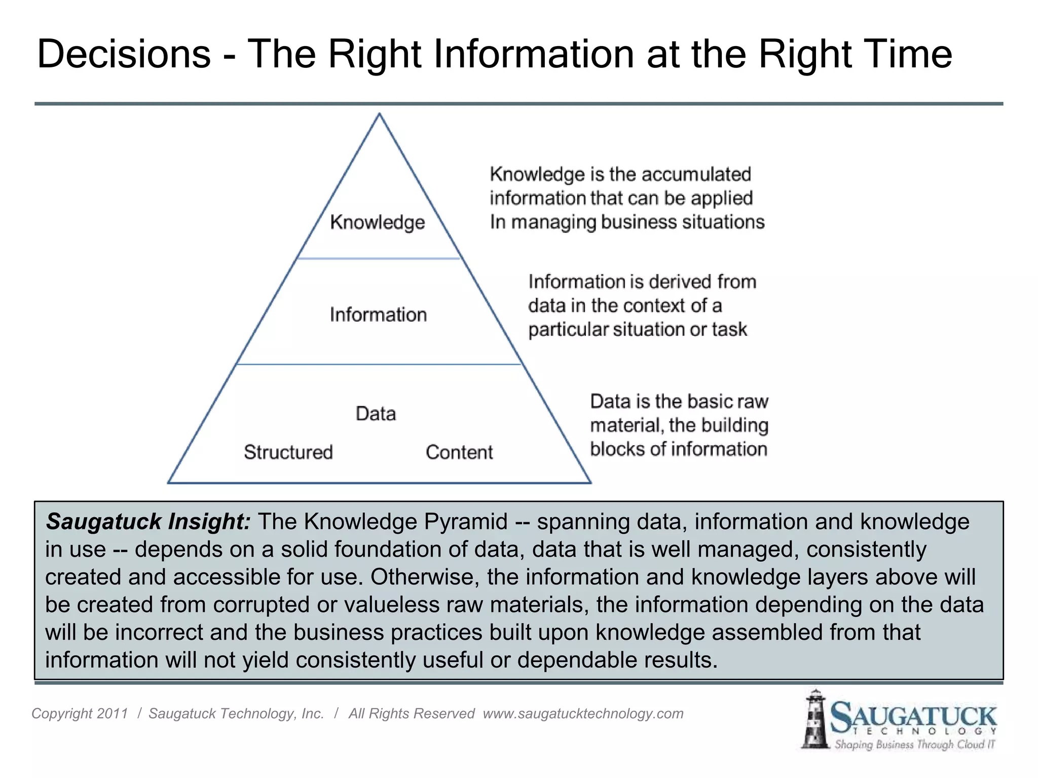 Decisions - The Right Information at the Right Time




  Saugatuck Insight: The Knowledge Pyramid -- spanning data, information and knowledge
  in use -- depends on a solid foundation of data, data that is well managed, consistently
  created and accessible for use. Otherwise, the information and knowledge layers above will
  be created from corrupted or valueless raw materials, the information depending on the data
  will be incorrect and the business practices built upon knowledge assembled from that
  information will not yield consistently useful or dependable results.

Copyright 2011 ǀ Saugatuck Technology, Inc. ǀ All Rights Reserved www.saugatucktechnology.com
 