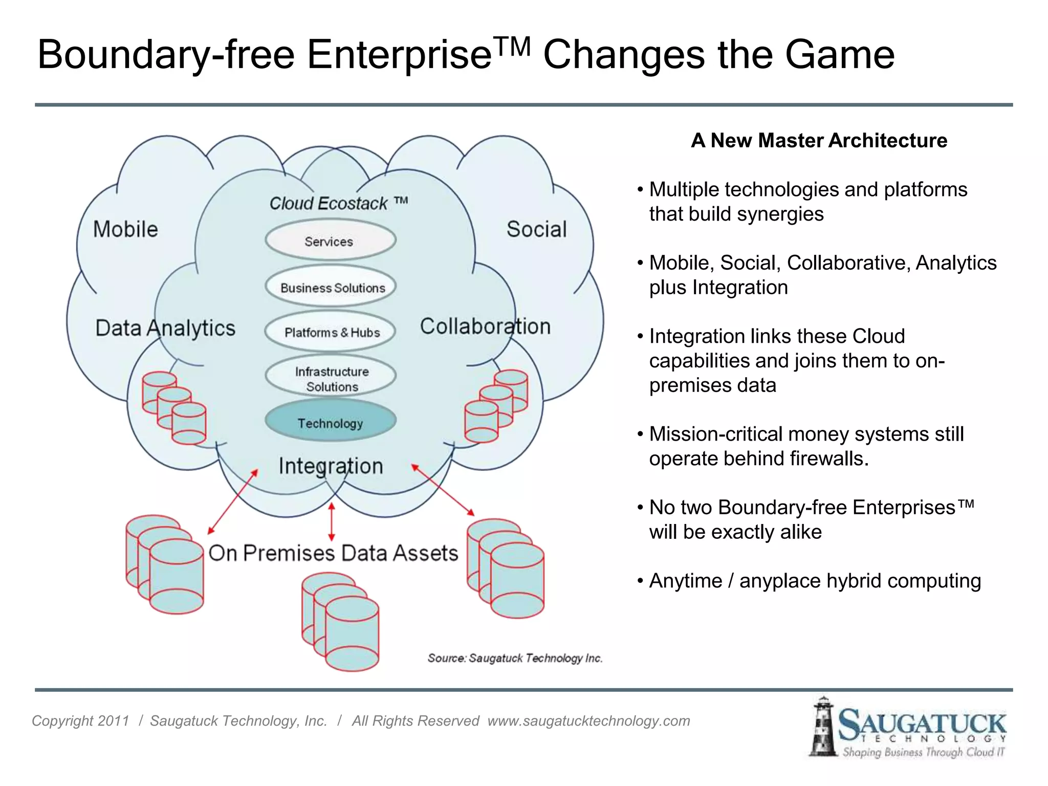 Boundary-free EnterpriseTM Changes the Game
                                                                                                A New Master Architecture

                                                                                     • Multiple technologies and platforms
                                                                                       that build synergies

                                                                                     • Mobile, Social, Collaborative, Analytics
                                                                                       plus Integration

                                                                                     • Integration links these Cloud
                                                                                       capabilities and joins them to on-
                                                                                       premises data

                                                                                     • Mission-critical money systems still
                                                                                       operate behind firewalls.

                                                                                     • No two Boundary-free Enterprises™
                                                                                       will be exactly alike

                                                                                     • Anytime / anyplace hybrid computing




Copyright 2011 ǀ Saugatuck Technology, Inc. ǀ All Rights Reserved www.saugatucktechnology.com
 