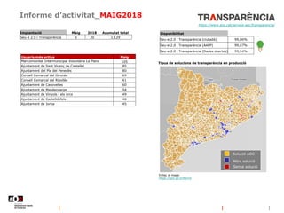 Informe d’activitat_MAIG2018
Disponibilitat
Seu-e 2.0 i Transparència (ciutadà) 99,86%
Seu-e 2.0 i Transparència (AAPP) 99...