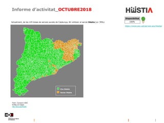 Informe d’activitat_OCTUBRE2018
https://www.aoc.cat/serveis-aoc/hestia/
Actualment, de les 105 àrees de serveis socials de Catalunya, 82 utilitzen el servei Hèstia (un 78%).
Font: Consorci AOC
Enllaç al mapa:
http://bit.ly/2pX4Q5h
Disponibilitat
100%
Ens Hèstia
Sense Hèstia
 